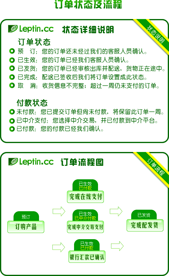 Leptin.cc̼״̬˵