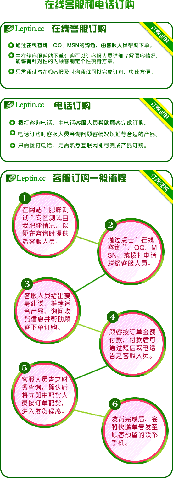 Leptin.ccͨѯ绰ѯж