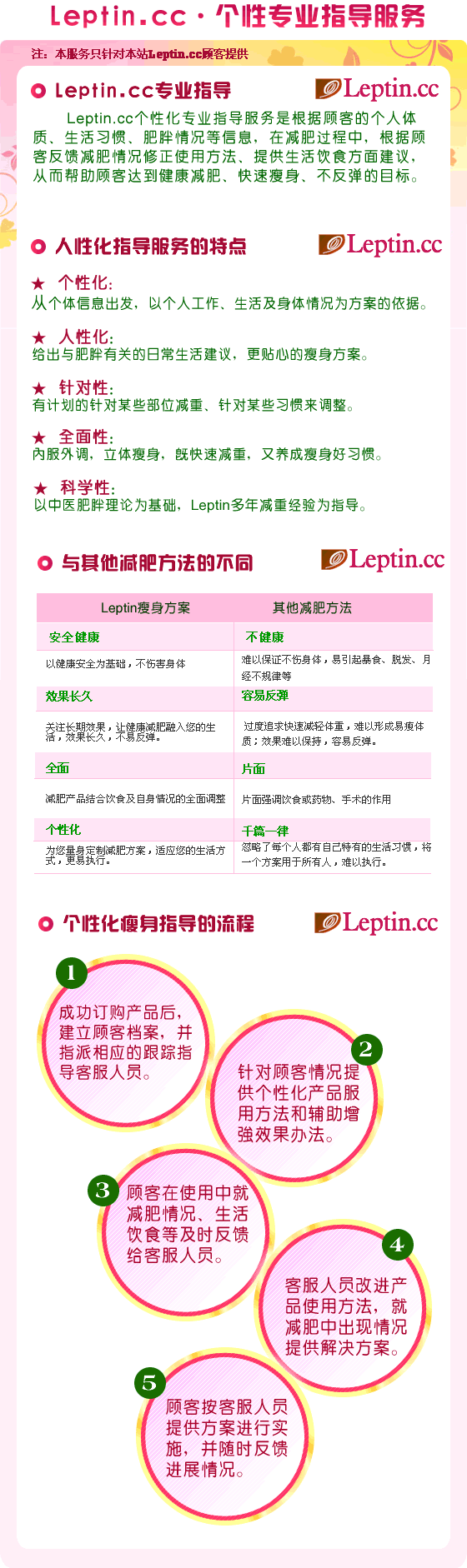 Leptin.ccԻ